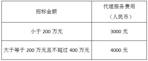 城投集團關(guān)于建設工程招標代理機構(gòu)入庫事項的公告