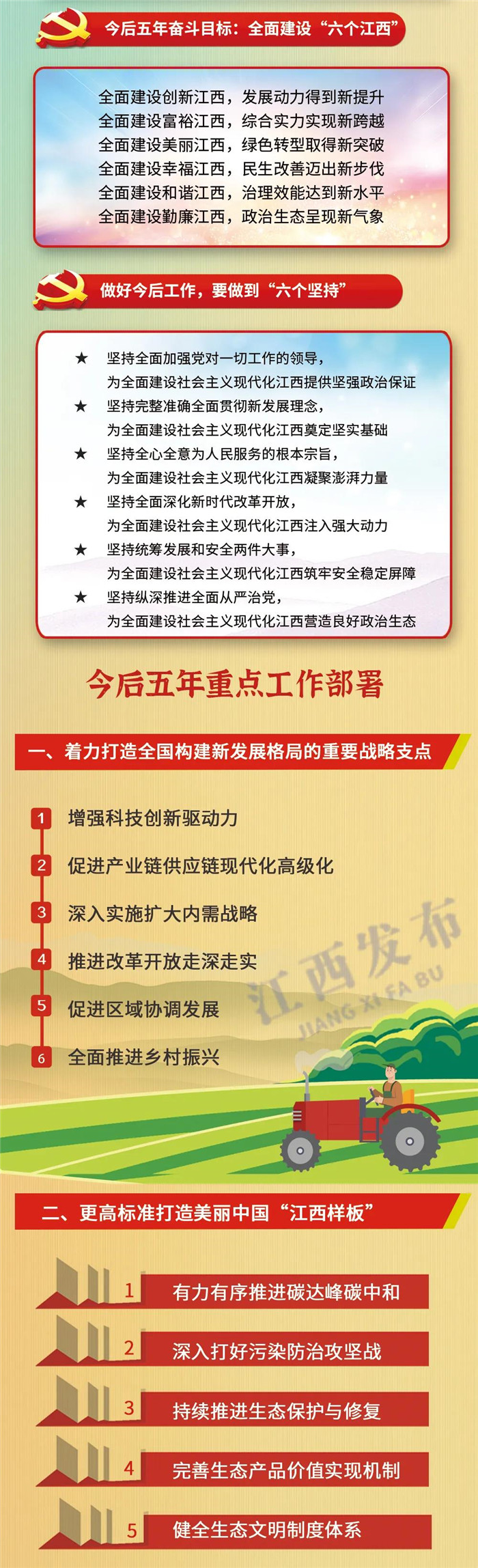 江西省第十五次黨代會報(bào)告重點(diǎn)來了！