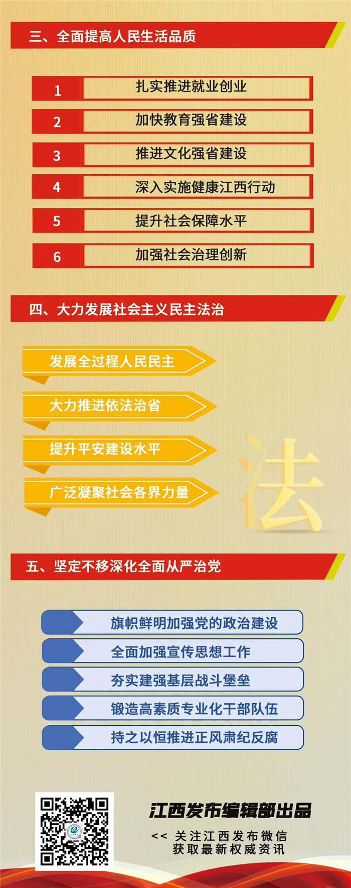 江西省第十五次黨代會報(bào)告重點(diǎn)來了！