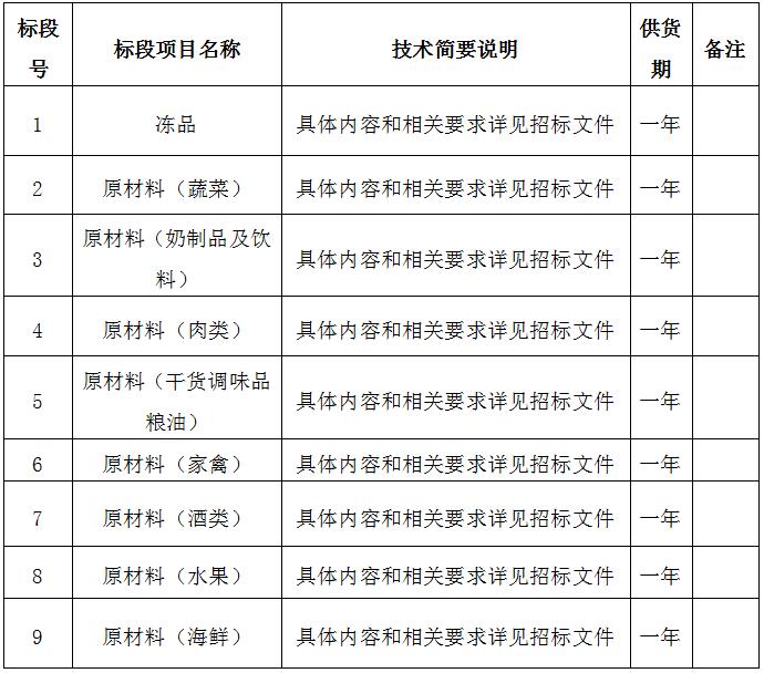 景德鎮(zhèn)市拜瓷酒店管理有限公司原材料供應(yīng)商入庫(kù)遴選競(jìng)爭(zhēng)性磋商公告