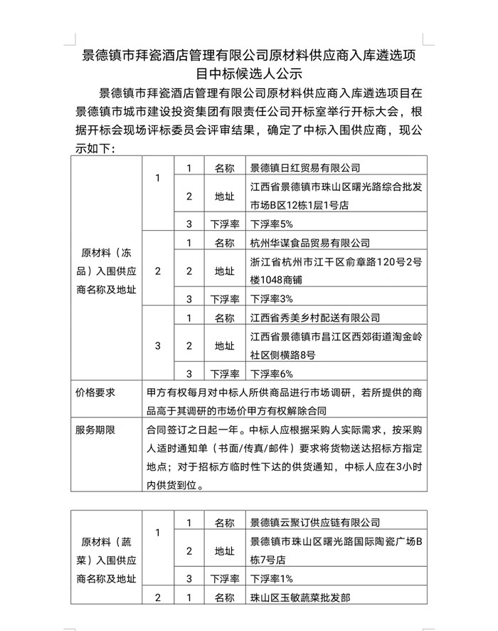 景德鎮(zhèn)市拜瓷酒店管理有限公司原材料供應(yīng)商入庫(kù)遴選項(xiàng)目中標(biāo)候選人公示