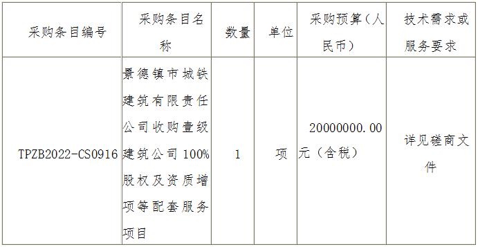 景德鎮(zhèn)市城鐵建筑有限責任公司收購壹級建筑公司100%股權及資質(zhì)增項等配套服務項目磋商邀請