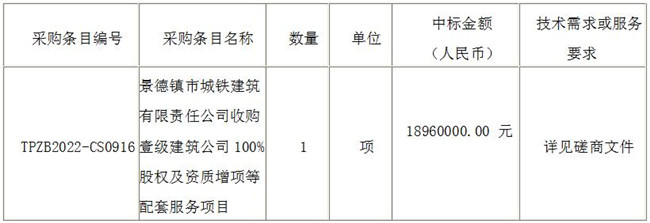 景德鎮(zhèn)市城鐵建筑有限責任公司收購壹級建筑公司100%股權(quán)及資質(zhì)增項等配套服務(wù)項目（采購編號：TPZB2022-CS0916）?結(jié)果公示