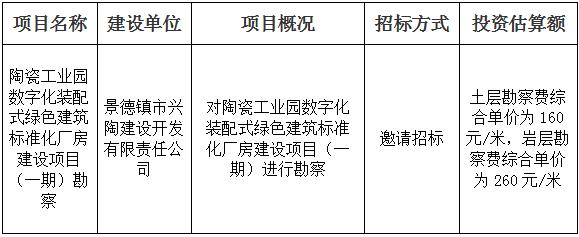 陶瓷工業(yè)園數(shù)字化裝配式綠色建筑標準化廠房建設(shè)項目（一期）勘察招標計劃公告