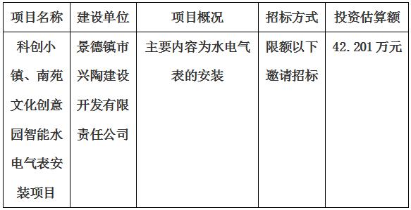 科創(chuàng)小鎮(zhèn)、南苑文化創(chuàng)意園智能水電氣表安裝項(xiàng)目招標(biāo)計(jì)劃公告