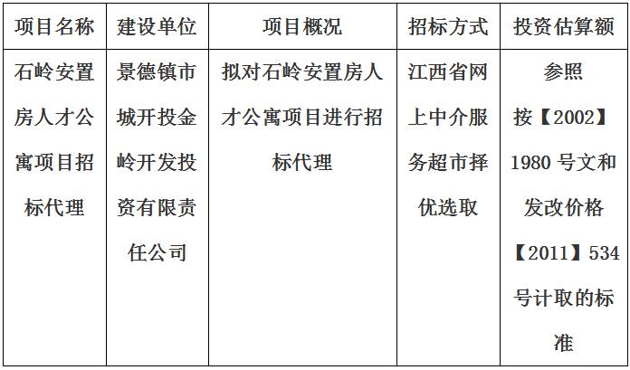 石嶺安置房人才公寓項目招標代理計劃公告