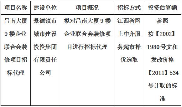 昌南大廈9樓企業(yè)聯(lián)合會(huì)裝修項(xiàng)目招標(biāo)代理計(jì)劃公告