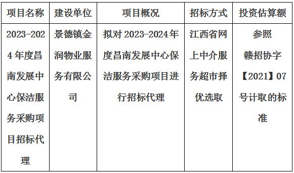 2023-2024年度昌南發(fā)展中心保潔服務采購項目招標代理計劃公告