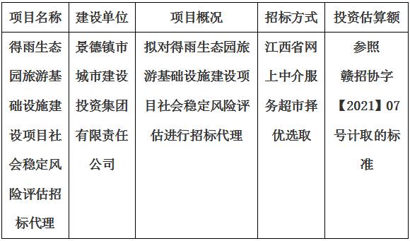 得雨生態(tài)園旅游基礎設施建設項目社會穩(wěn)定風險評估招標代理計劃公告