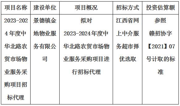 2023-2024年度中華北路農(nóng)貿(mào)市場物業(yè)服務(wù)采購項目招標(biāo)代理計劃公告