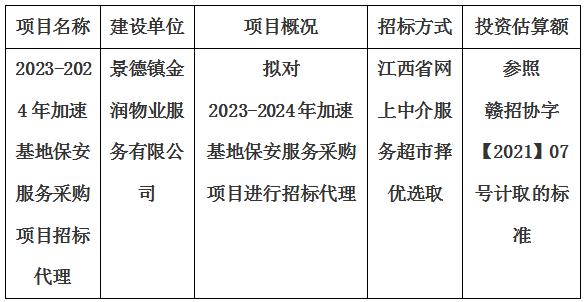 2023-2024年加速基地保安服務(wù)采購項目招標(biāo)代理計劃公告