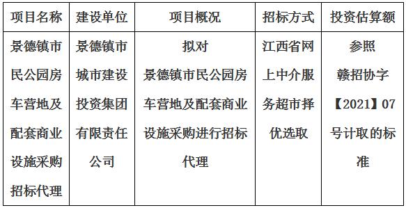 景德鎮(zhèn)市民公園房車營地及配套商業(yè)設(shè)施采購招標(biāo)代理計劃公告