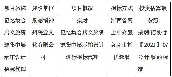 記憶集合店文旅資源集中展示館設(shè)計招標代理計劃公告