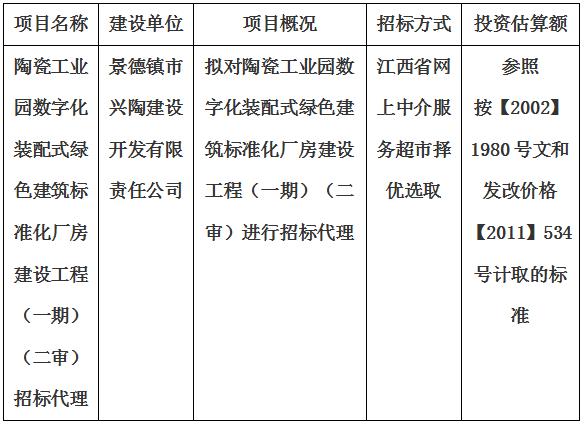 陶瓷工業(yè)園數字化裝配式綠色建筑標準化廠房建設工程（一期）（二審）招標代理計劃公告