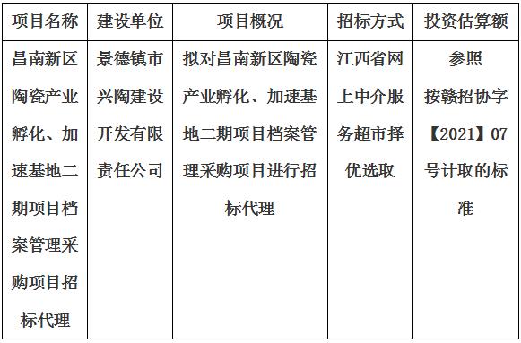 昌南新區(qū)陶瓷產(chǎn)業(yè)孵化、加速基地二期項(xiàng)目檔案管理采購(gòu)項(xiàng)目招標(biāo)代理計(jì)劃公告