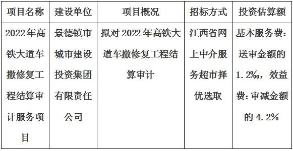 2022年高鐵大道車撤修復(fù)工程結(jié)算審計(jì)服務(wù)項(xiàng)目計(jì)劃公告