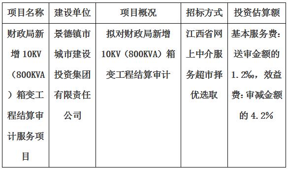 財政局新增10KV（800KVA）箱變工程結(jié)算審計服務(wù)項目計劃公告