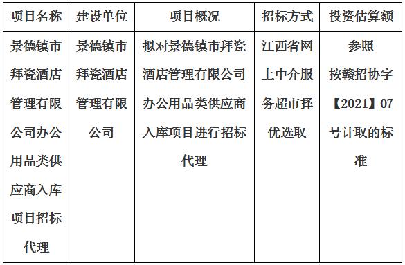 景德鎮(zhèn)市拜瓷酒店管理有限公司辦公用品類供應(yīng)商入庫項目招標代理計劃公告