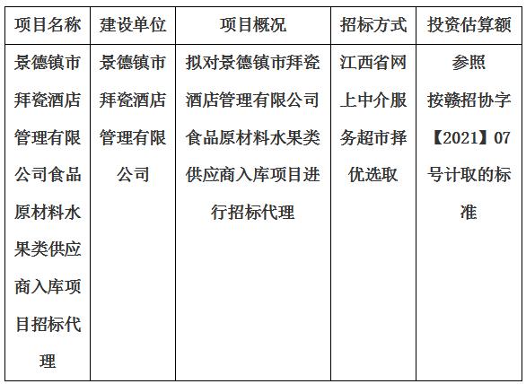 景德鎮(zhèn)市拜瓷酒店管理有限公司食品原材料水果類供應(yīng)商入庫項目招標(biāo)代理計劃公告