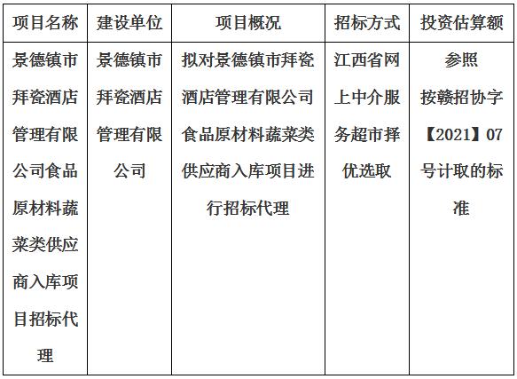 景德鎮(zhèn)市拜瓷酒店管理有限公司食品原材料蔬菜類供應(yīng)商入庫項(xiàng)目招標(biāo)代理計(jì)劃公告