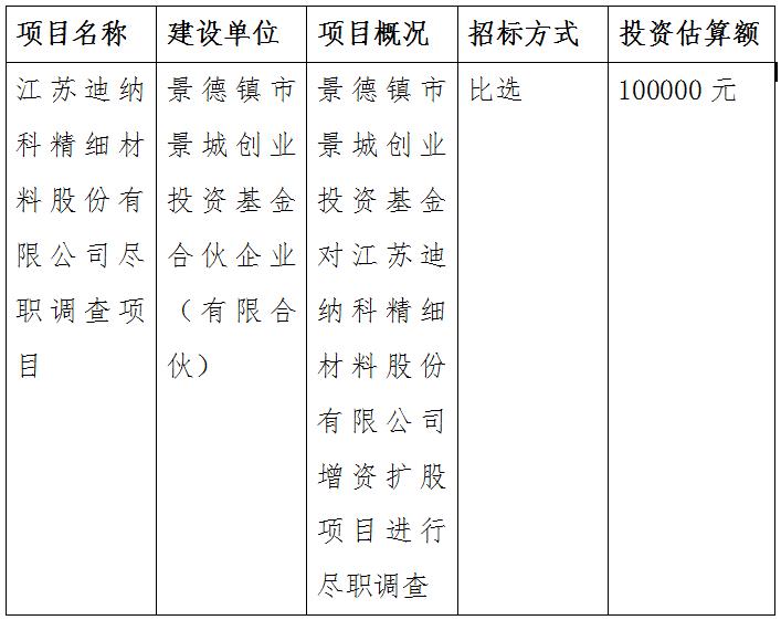 江蘇迪納科精細(xì)材料股份有限公司盡職調(diào)查項目招標(biāo)公告