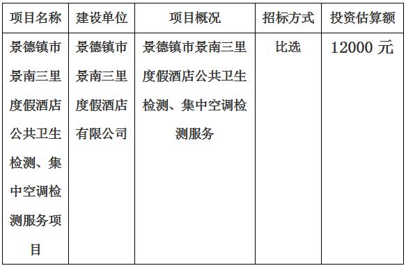 景德鎮(zhèn)市景南三里度假酒店公共衛(wèi)生檢測、集中空調(diào)檢測服務(wù)項目計劃公告