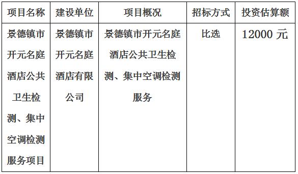 景德鎮(zhèn)市開元名庭酒店公共衛(wèi)生檢測(cè)、集中空調(diào)檢測(cè)項(xiàng)目計(jì)劃公告