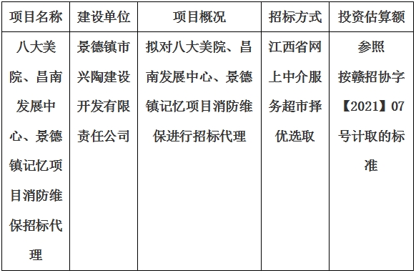 八大美院、昌南發(fā)展中心、景德鎮(zhèn)記憶項(xiàng)目消防維保招標(biāo)代理計(jì)劃公告