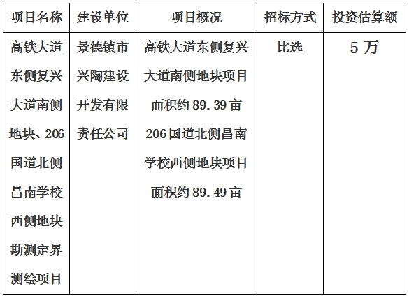 景德鎮(zhèn)市高鐵大道東側復興大道南側地塊、206國道北側昌南學校西側地塊勘測定界測繪項目計劃公告