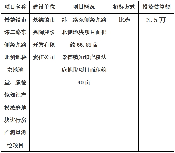 景德鎮(zhèn)市緯二路東側(cè)經(jīng)九路北側(cè)地塊宗地測量、景德鎮(zhèn)知識產(chǎn)權(quán)法庭地塊進(jìn)行房產(chǎn)測量測繪項目計劃公告