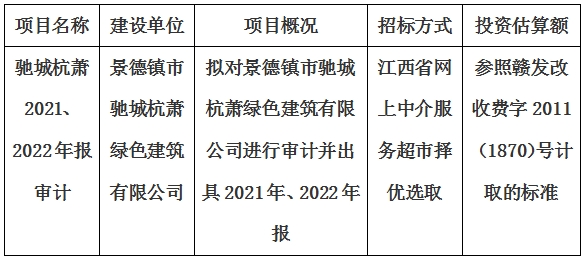 景德鎮(zhèn)市馳城杭蕭綠色建筑有限公司2021、2022年報審計項目計劃公告