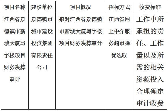 江西省景德鎮(zhèn)市新城大廈寫字樓項目財務(wù)決算審計計劃公告