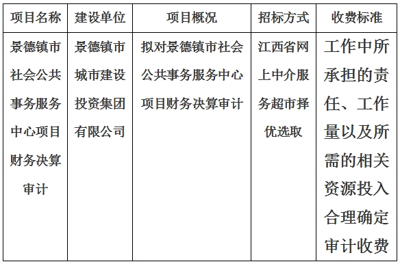 景德鎮(zhèn)市社會公共事務(wù)服務(wù)中心項目財務(wù)決算審計計劃公告