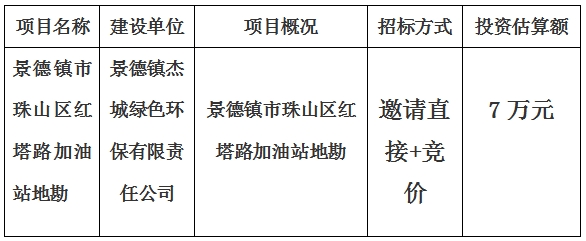 景德鎮(zhèn)市珠山區(qū)紅塔路加油站地勘計劃公告