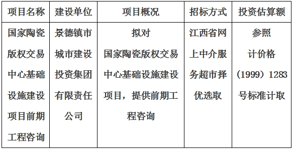 國家陶瓷版權(quán)交易中心基礎(chǔ)設(shè)施建設(shè)項目前期工程咨詢計劃公告