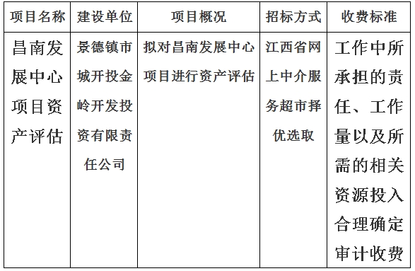 昌南發(fā)展中心項目資產評估計劃公告