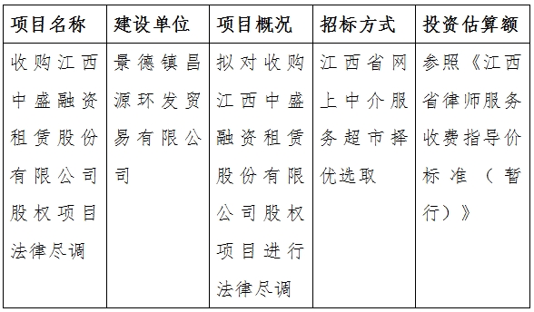 收購江西中盛融資租賃股份有限公司股權(quán)項(xiàng)目法律盡調(diào)計劃公告