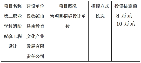 第二職業(yè)學(xué)校消防配套工程設(shè)計(jì)項(xiàng)目計(jì)劃公告