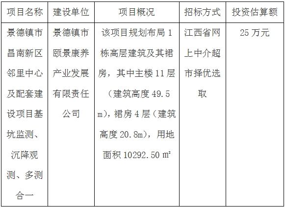 景德鎮(zhèn)市昌南新區(qū)鄰里中心及配套建設(shè)項(xiàng)目基坑監(jiān)測(cè)、沉降觀測(cè)、多測(cè)合一招標(biāo)計(jì)劃公告