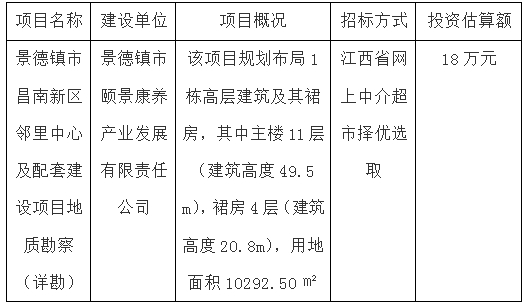 景德鎮(zhèn)市昌南新區(qū)鄰里中心及配套建設項目地質(zhì)勘察（詳勘）招標計劃公告