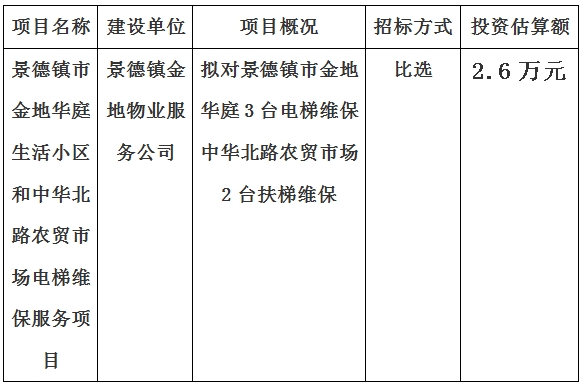 景德鎮(zhèn)市金地華庭生活小區(qū)和中華北路農(nóng)貿市場電梯維保服務項目計劃公告