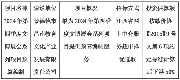 2024年第四季度文博展會(huì)系列項(xiàng)目預(yù)算編制計(jì)劃公告