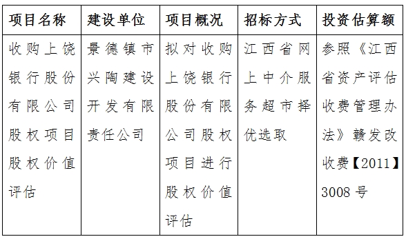 收購上饒銀行股份有限公司股權(quán)項(xiàng)目股權(quán)價(jià)值評估計(jì)劃公告