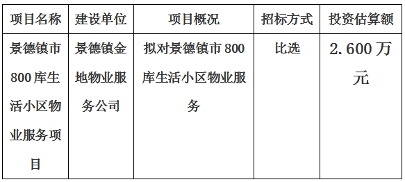 景德鎮(zhèn)市800庫生活小區(qū)物業(yè)服務(wù)項(xiàng)目計(jì)劃公告　　