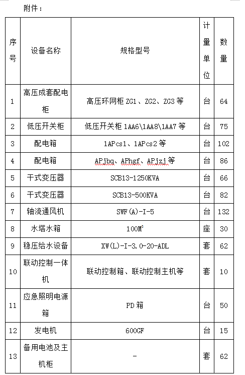 景德鎮(zhèn)中日陶瓷產(chǎn)業(yè)園標(biāo)準(zhǔn)化廠房及基礎(chǔ)配套設(shè)施項(xiàng)目（一期）設(shè)備采購及安裝項(xiàng)目計(jì)劃公告