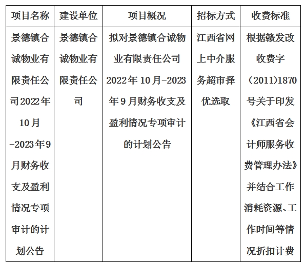 景德鎮(zhèn)合誠物業(yè)有限責任公司2022年10月-2023年9月財務收支及盈利情況專項審計的計劃公告